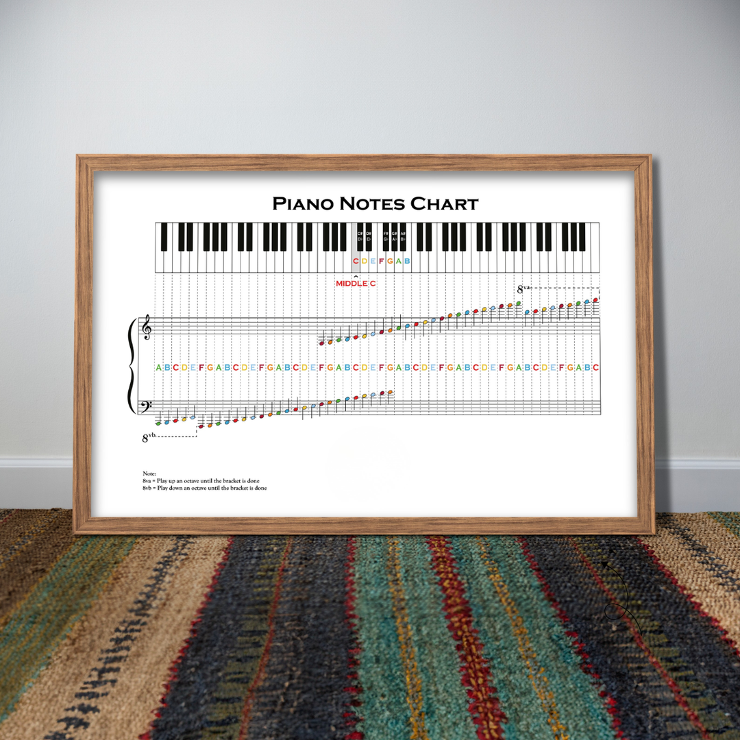 Collection Note Chart Moozyk | Products for Practice & Performance – MOOZYK