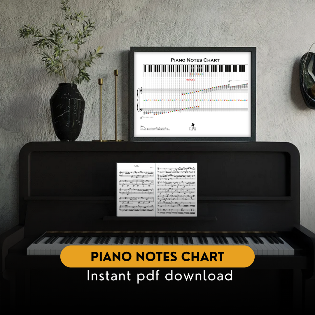 Piano Notes Drawing.pdf Piano Notes Guide | Instant PDF Download, High resolution – MOOZYK