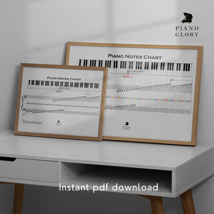 Piano Notes Drawing.pdf Piano Notes Guide | Instant PDF Download, High resolution – MOOZYK