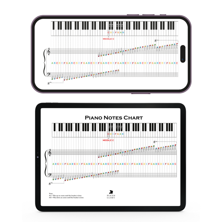 Pinio Notes Piano Notes Guide | Instant PDF Download, High resolution – MOOZYK
