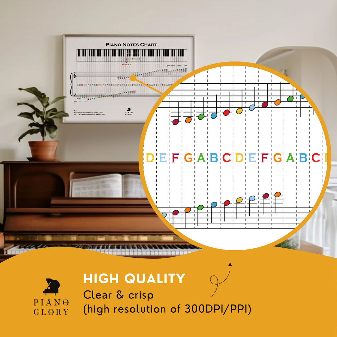 Piano Notes Chart [Digital Download]