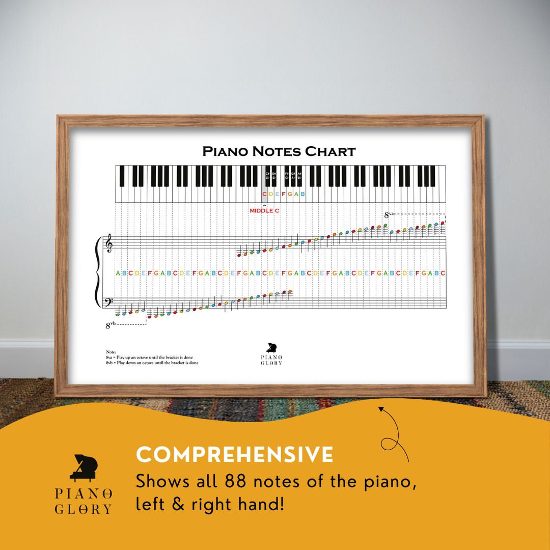 Piano Notes Chart [Digital Download]
