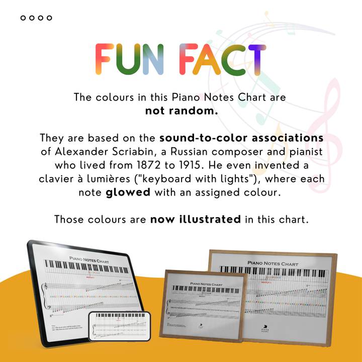 Piano Notes Chart [Digital Download]