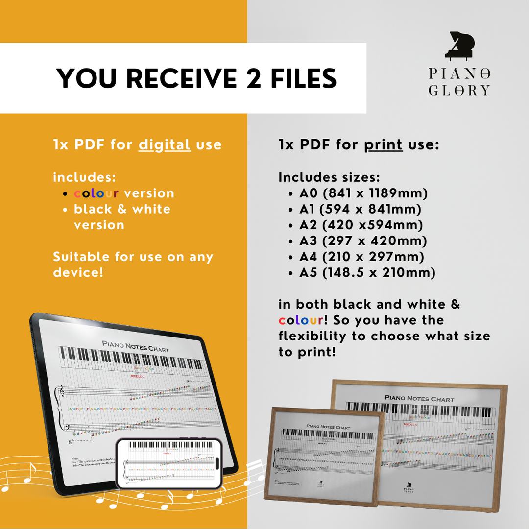 Piano Notes Drawing.pdf Piano Notes Guide | Instant PDF Download, High resolution – MOOZYK