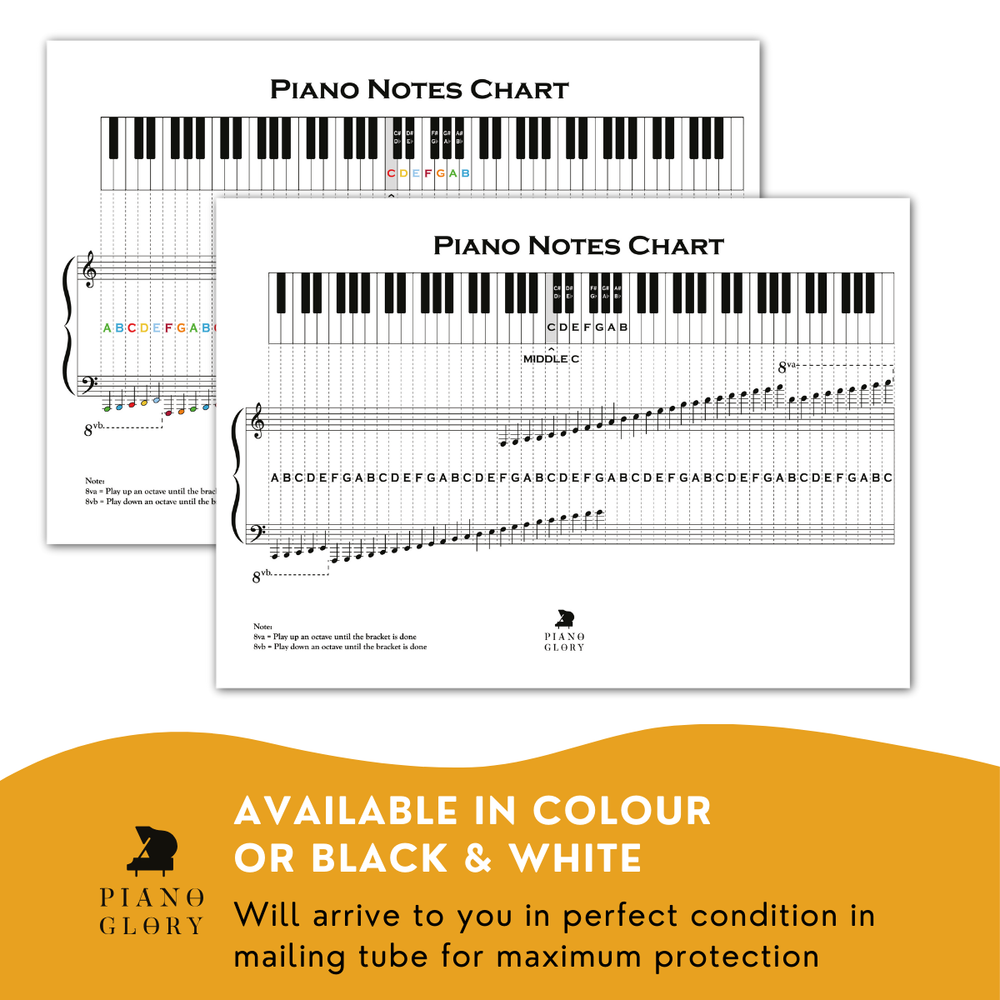 Note Posters & Charts – MOOZYK