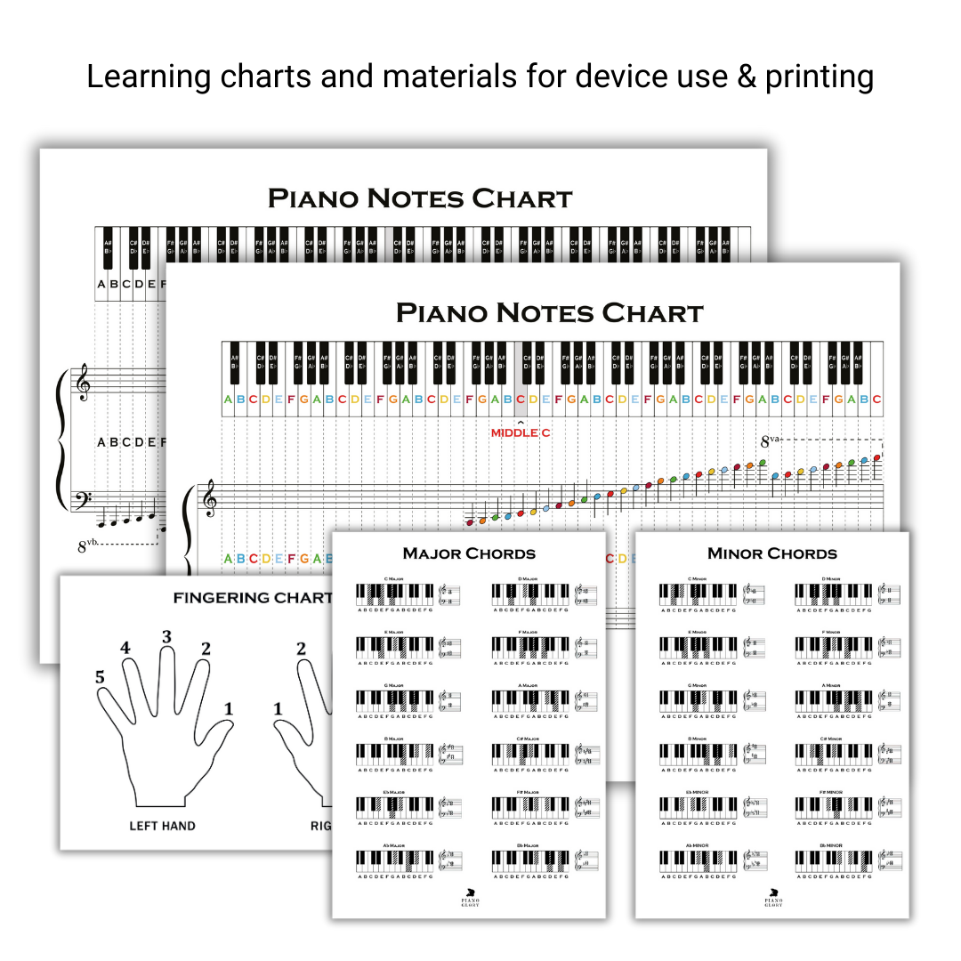Collection of piano learning charts including notes chart, chords chart, and hand position chart on a white background.