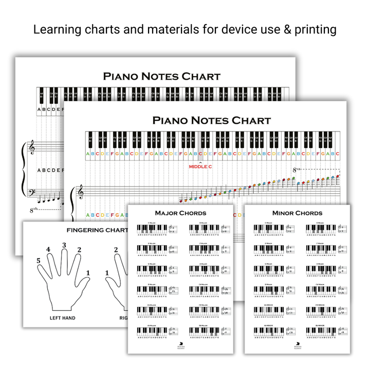 Collection of piano learning charts including notes chart, chords chart, and hand position chart on a white background.