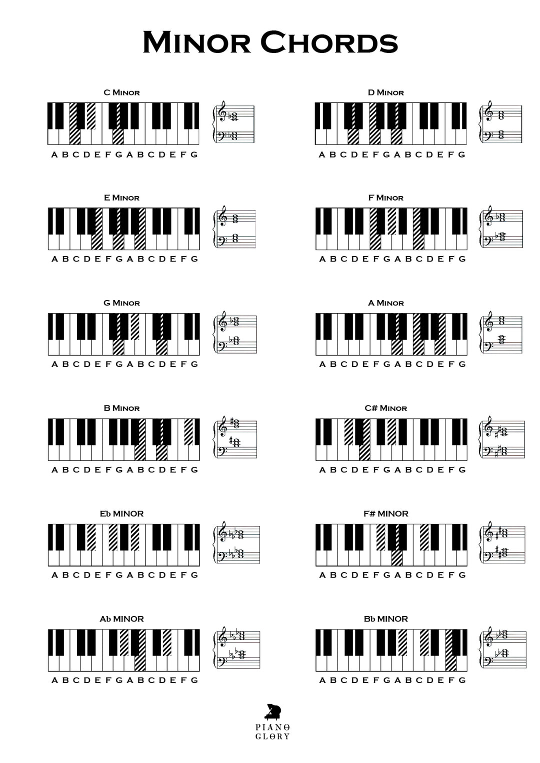 Major & Minor Chord Chart [Digital Download]