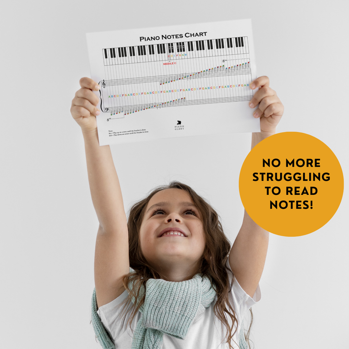 Note Reading Graph Piano Notes Chart Poster | High definition, Learn how to read sheet ...