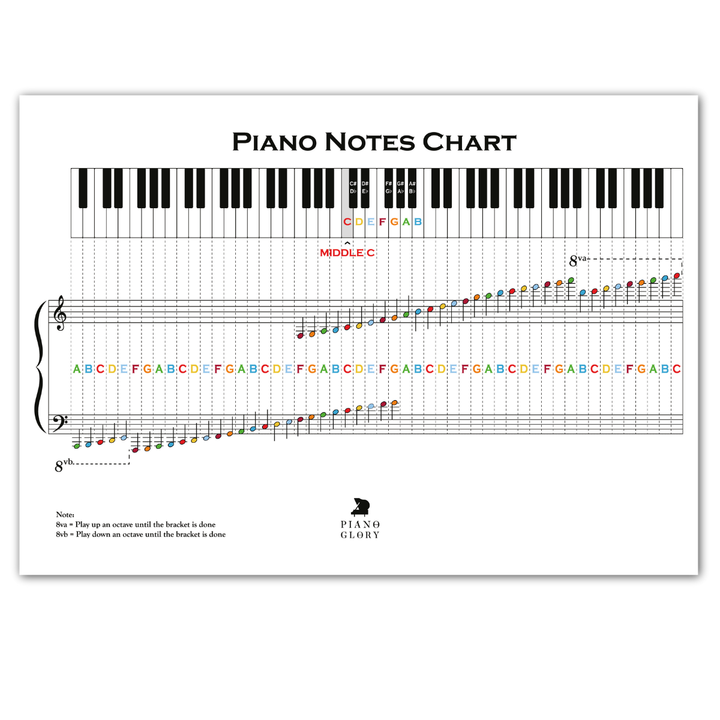 Piani Notes Chart Piano Notes Chart Poster | High definition, Learn how to read sheet ...