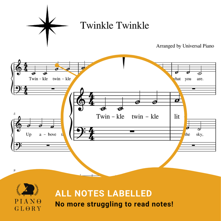 Piano keys twinkle twinkle little star. This is how to play Twinkle Twinkle Little Star on piano, the sheet music with notes labelled. This is Deck the Halls on piano for beginners with a zoom in so you can see the letters inside notes. This is to help learn piano notes more easily and help to learn how to read notes.