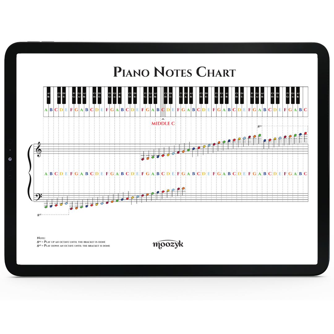 A black tablet device displaying a piano notes chart with keyboard keys, staff lines, and colored musical notes on a white background.