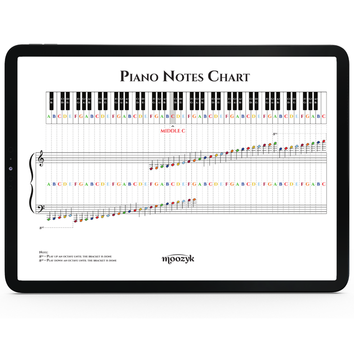 A black tablet device displaying a piano notes chart with keyboard keys, staff lines, and colored musical notes on a white background.
